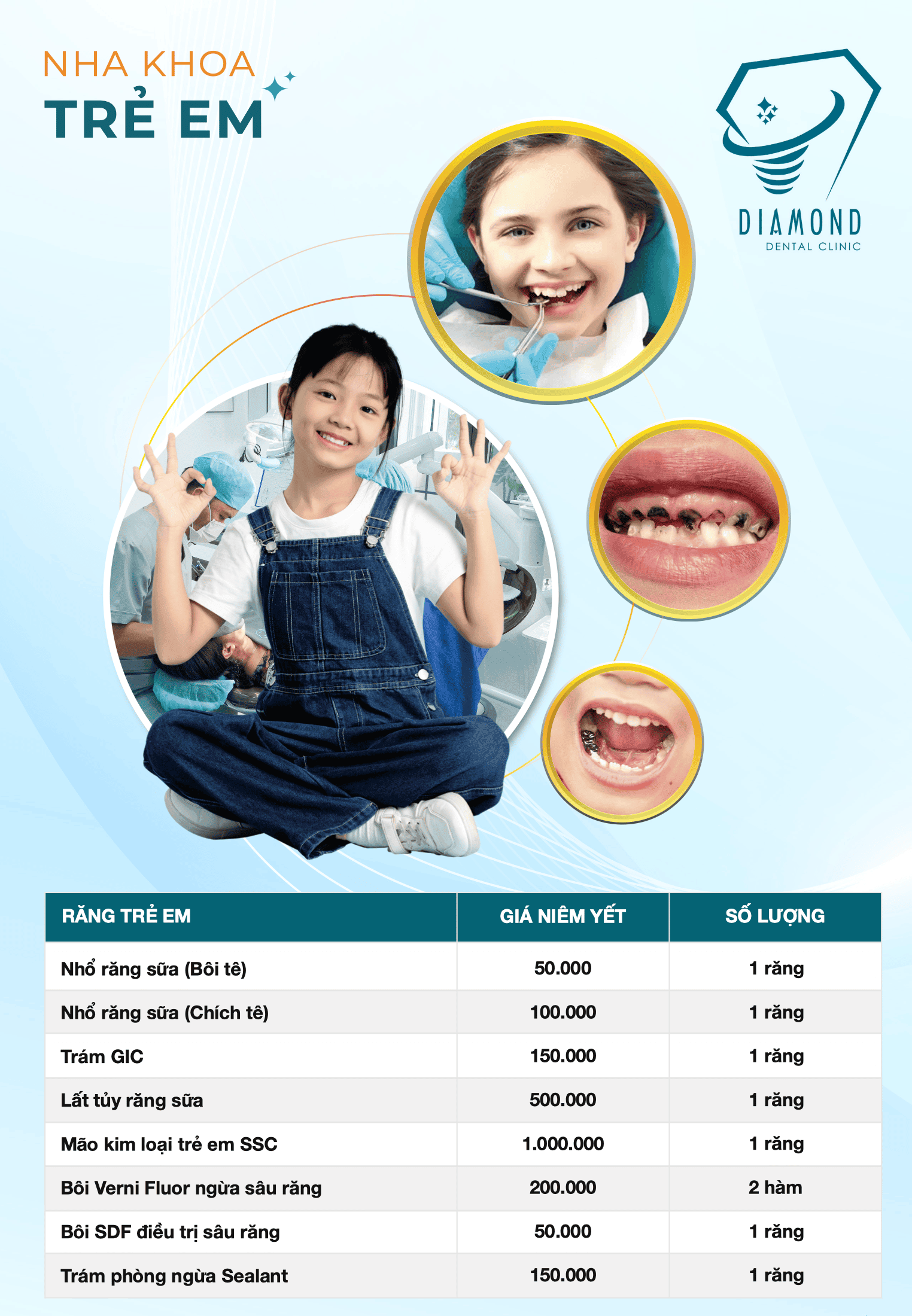 Bảng giá nha trẻ em
