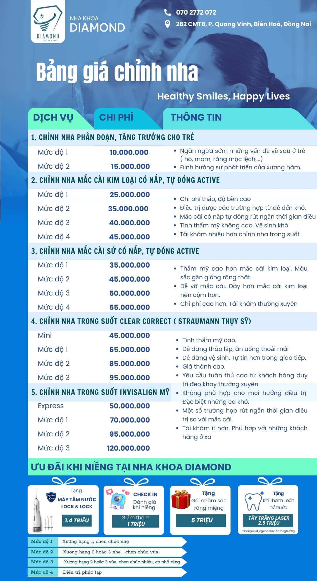 Bảng giá niềng răng nha khoa uy tín Biên Hoà