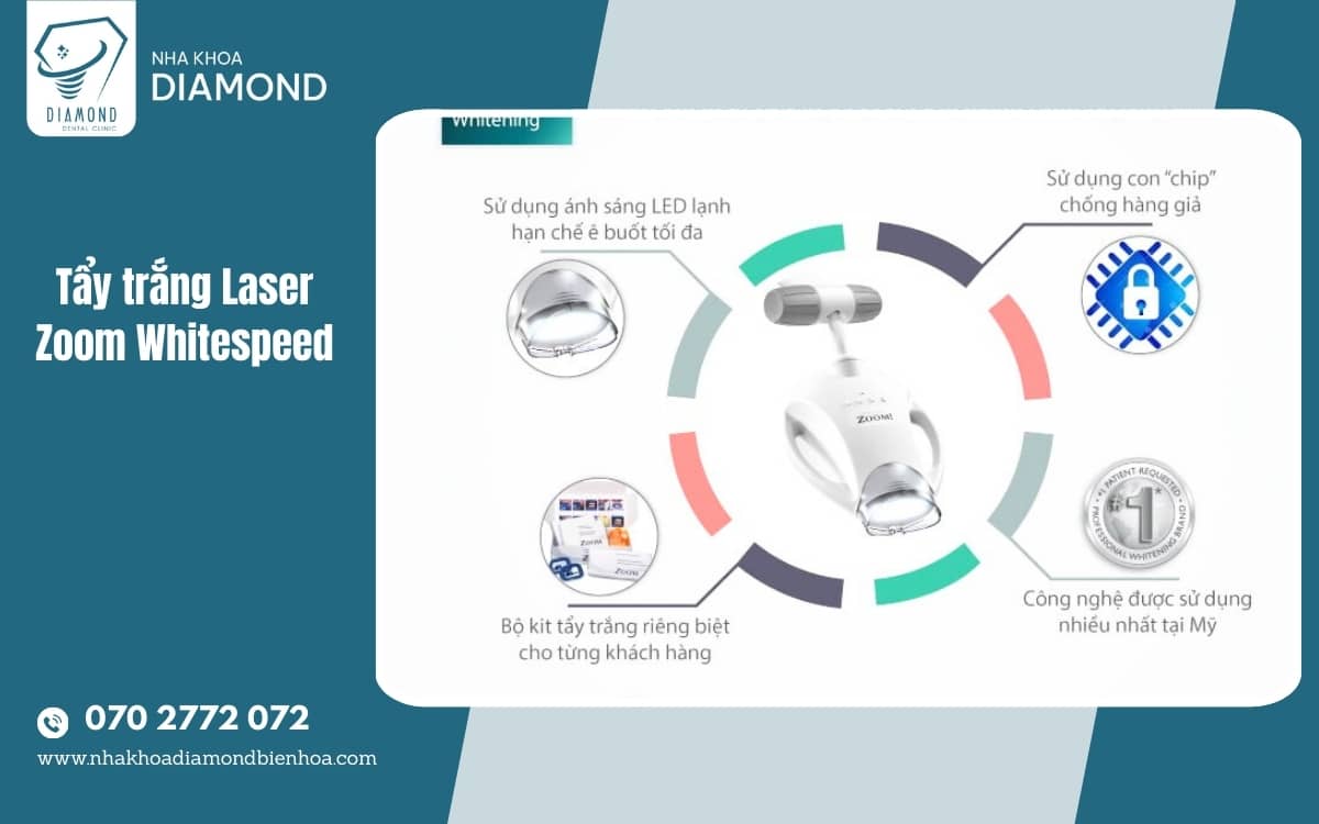 tẩy trắng răng laser tẩy trắng răng laser